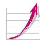 Croissance